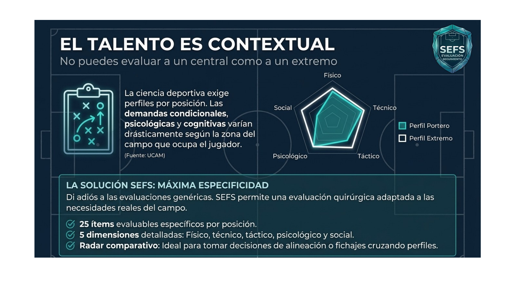 Prevención y rendimiento - monitorización de carga en fútbol base
