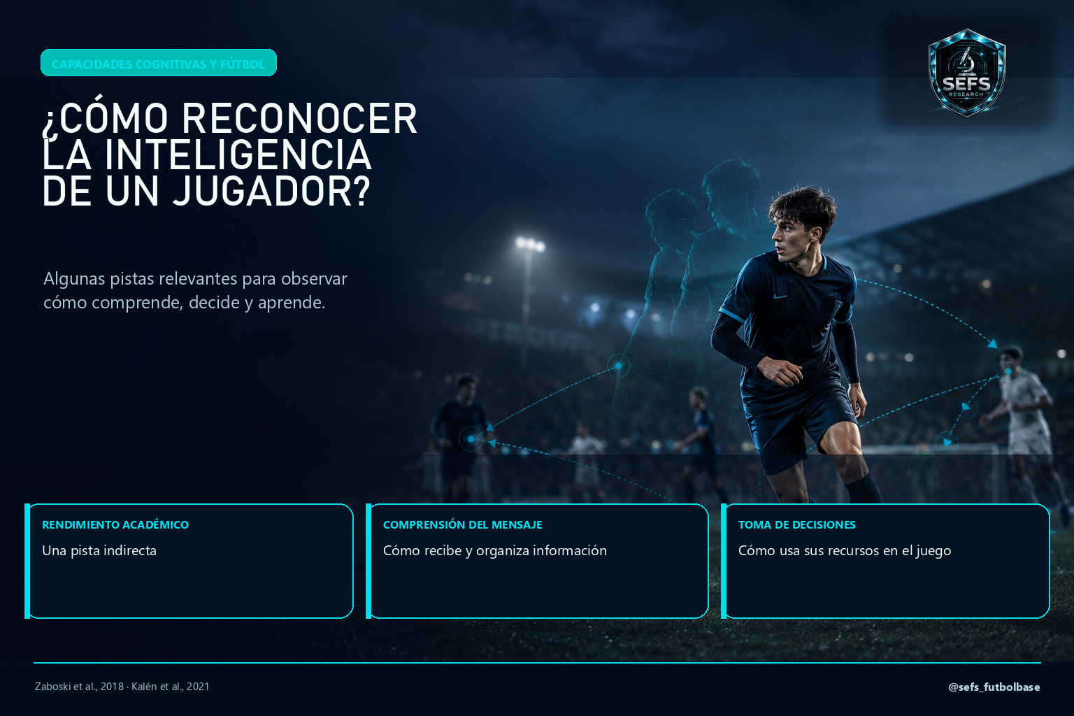 ¿Cómo reconocer la inteligencia de un jugador? Rendimiento académico, comprensión del mensaje y toma de decisiones