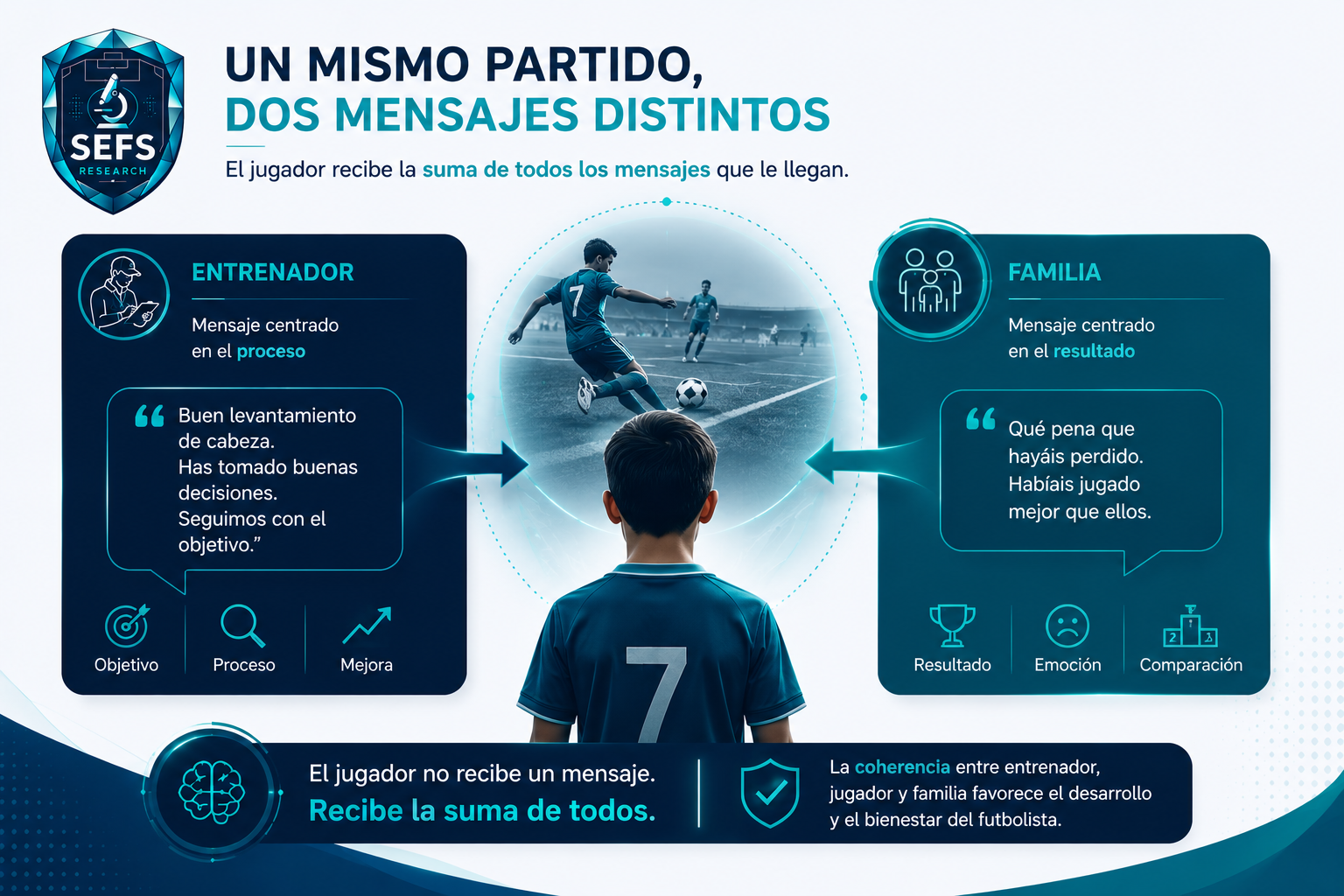 Un mismo partido, dos mensajes distintos: el jugador recibe la suma de todos los mensajes que le llegan