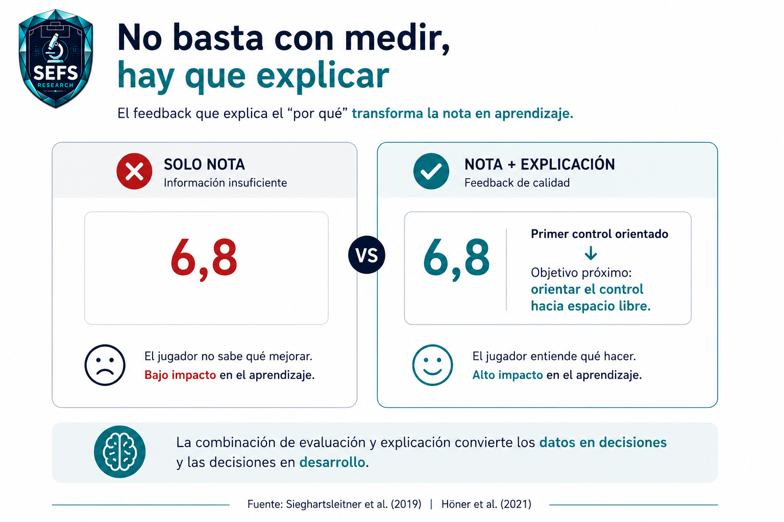 Solo nota vs nota con explicación — cómo el feedback transforma la evaluación en aprendizaje