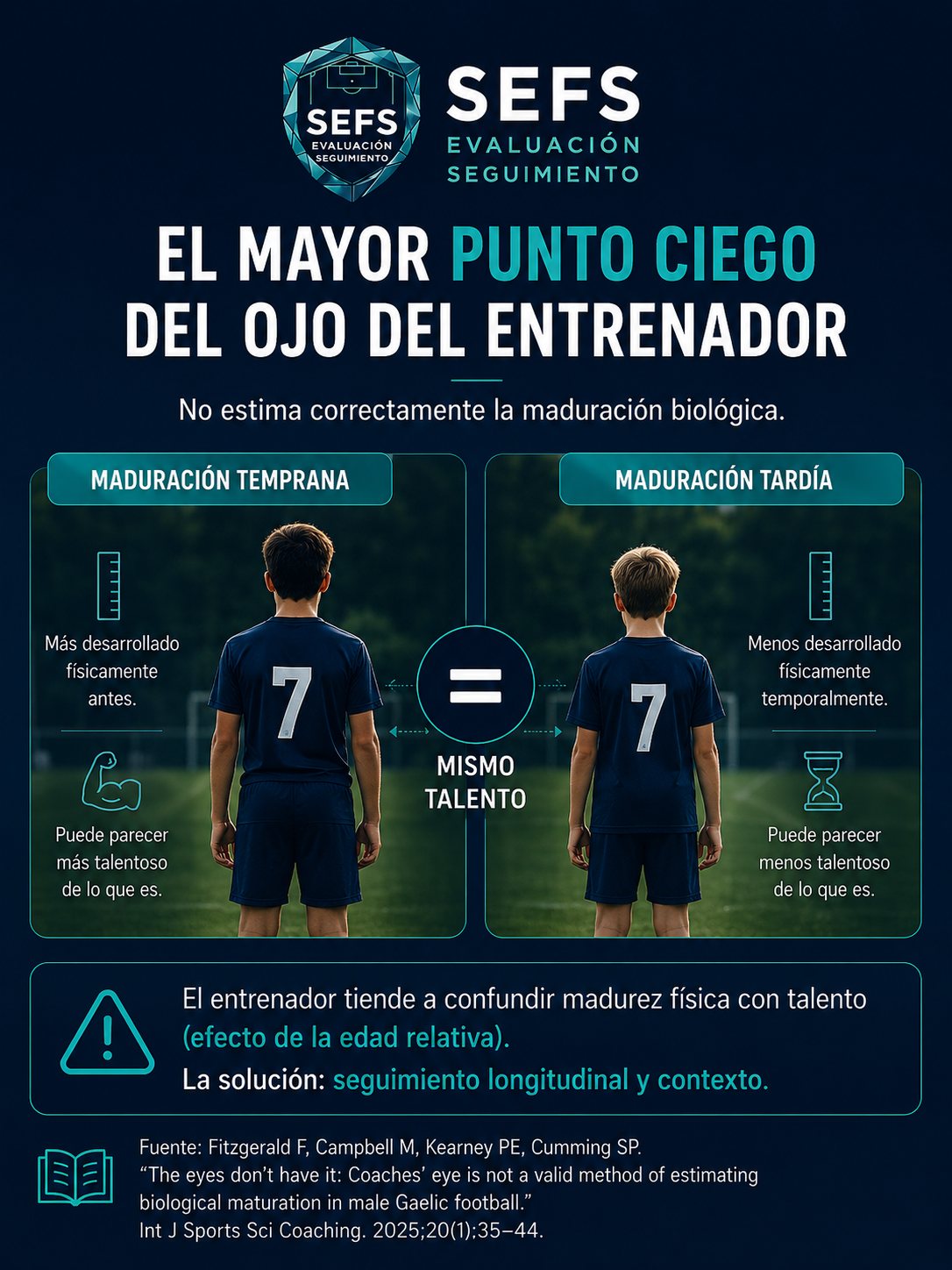 El punto ciego del ojo del entrenador: no estima correctamente la maduración biológica — maduración temprana y tardía con el mismo talento