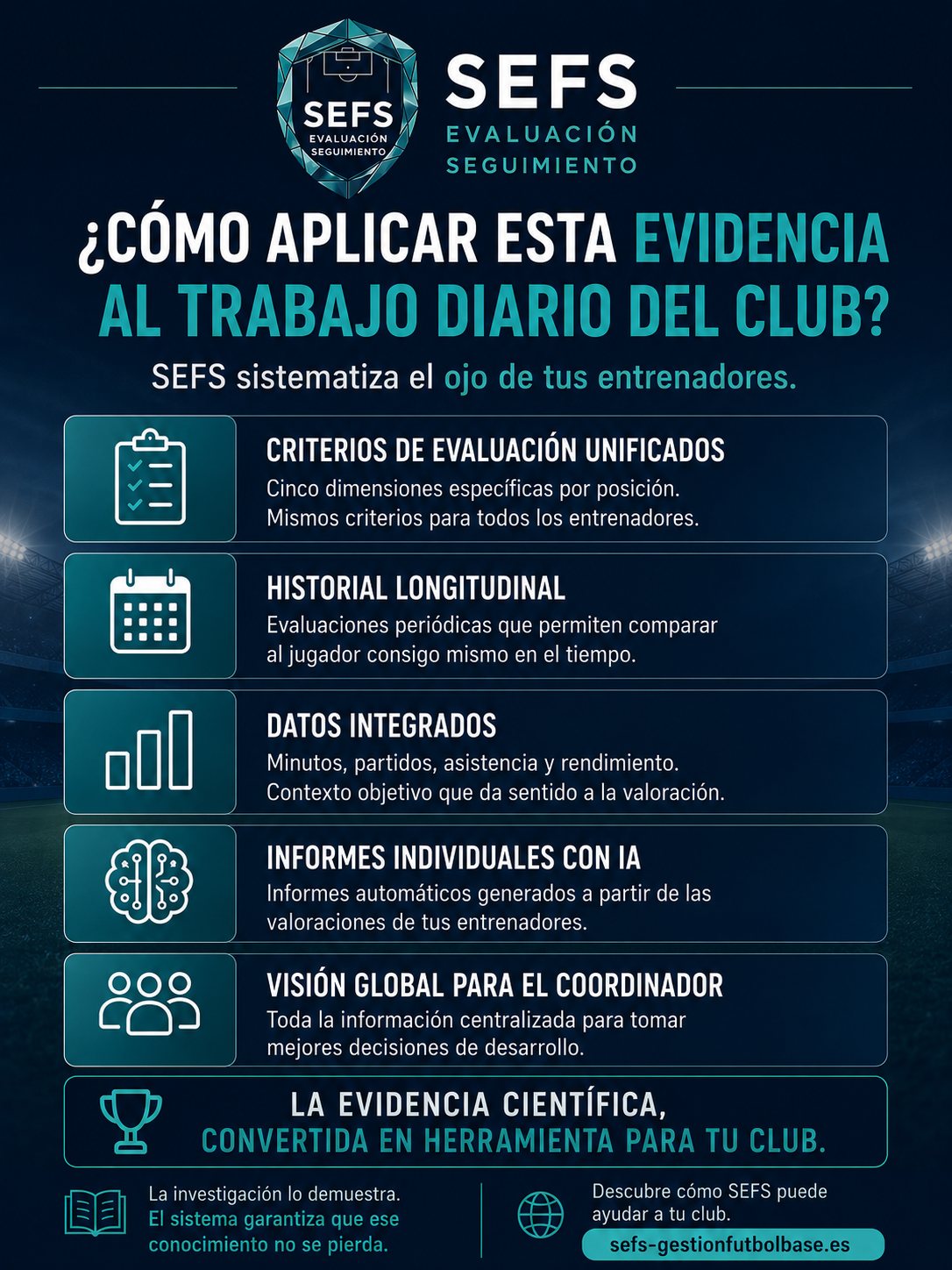 Cómo aplicar la evidencia científica al trabajo diario del club: criterios unificados, historial longitudinal, datos integrados e informes con IA