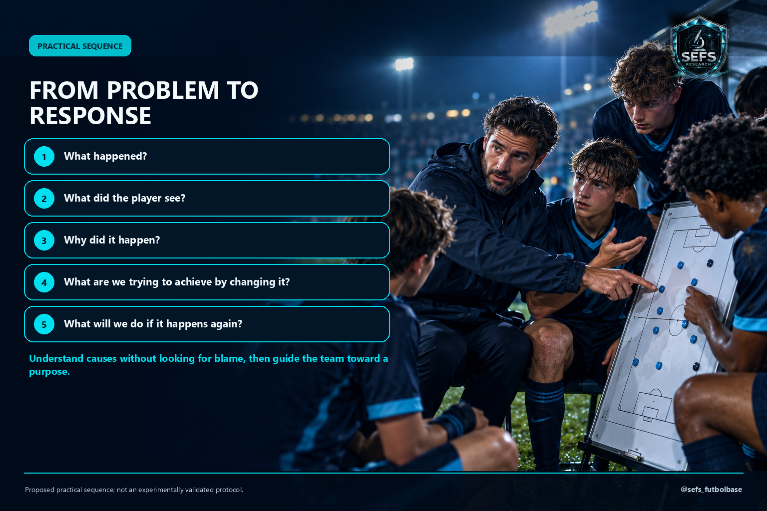 Practical sequence: from problem to response
