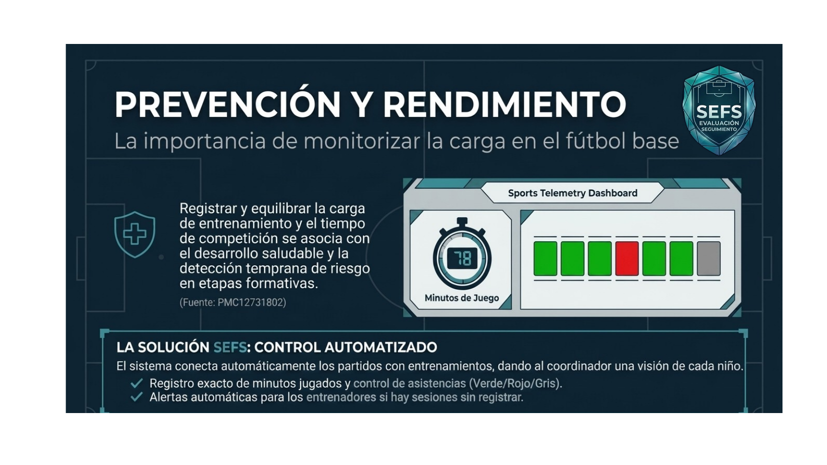 El físico temprano engaña - Efecto de la Edad Relativa (RAE) en fútbol base