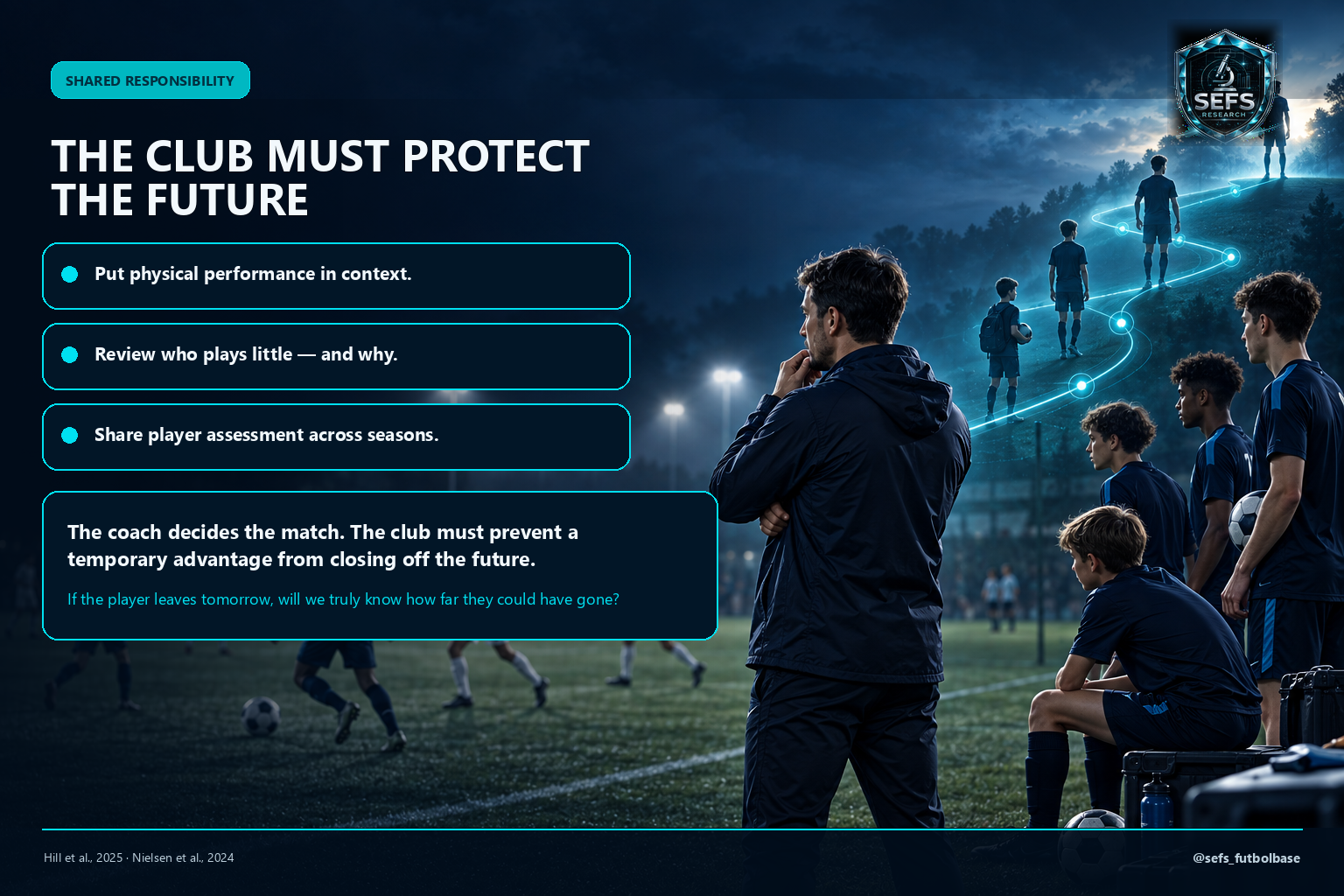 Put physical performance in context, review who plays little and why, and share player assessment across seasons