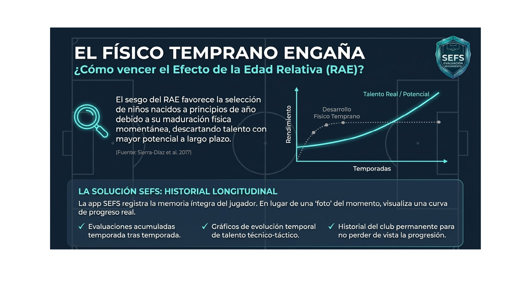 El talento es contextual - evaluación multidimensional por posición en fútbol base