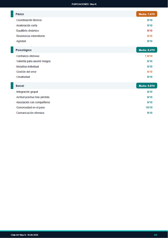 Puntuaciones físicas, psicológicas y sociales del jugador de fútbol base en informe PDF